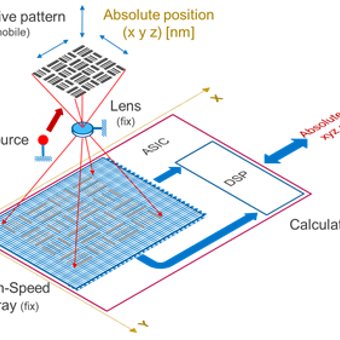 reflective pattern of a shadow mask